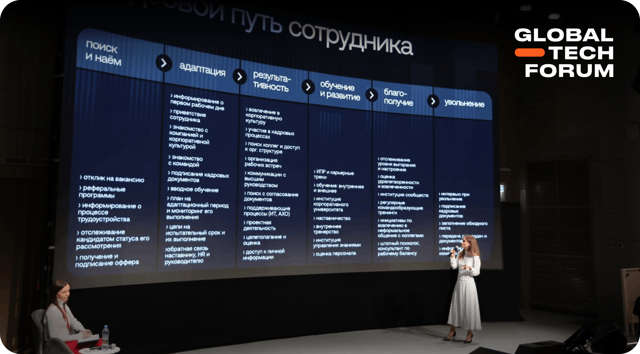 Задаём тренды HR Tech на Global Tech Forum 2025