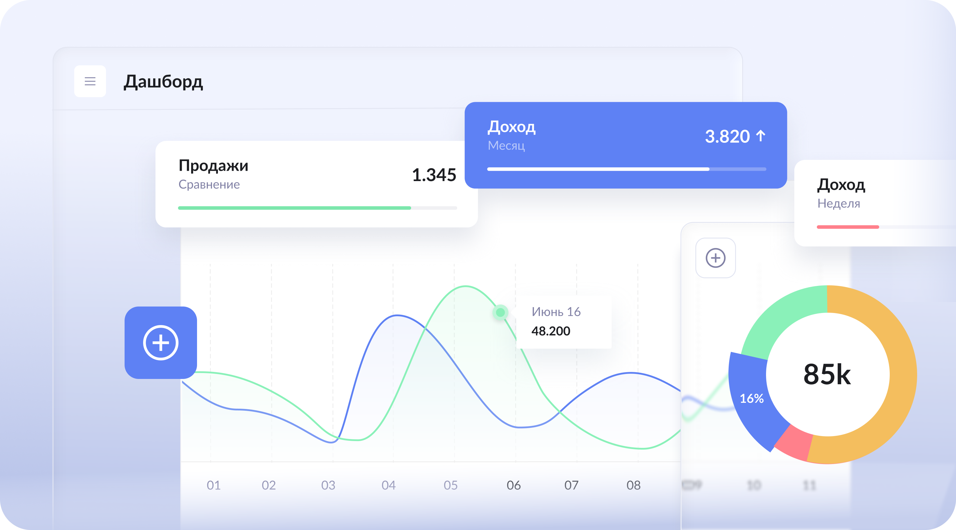 Аналитическая платформа