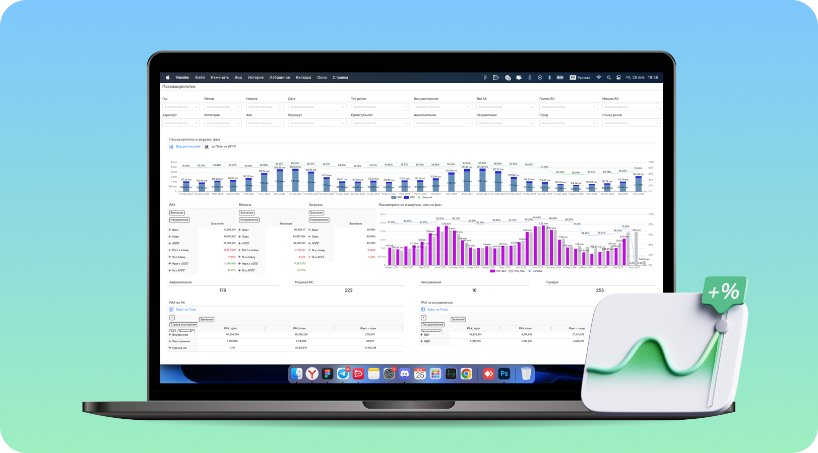 BI-платформа для группы аэропортов