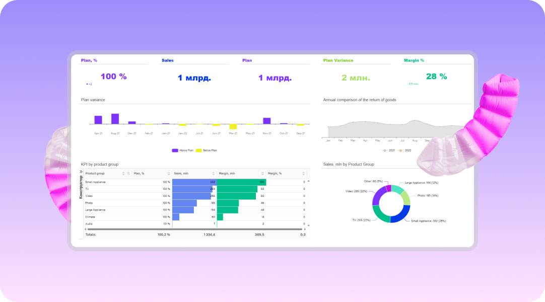 BI-система для «Авторитейл-М»
